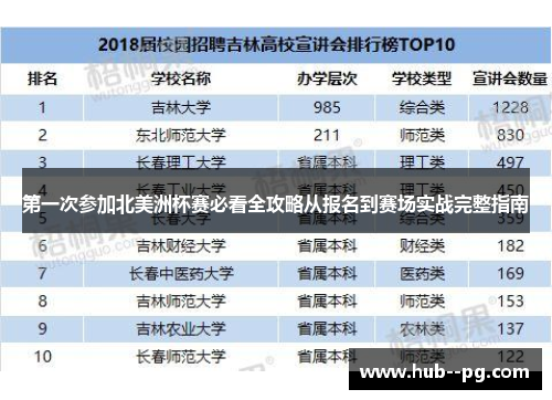 第一次参加北美洲杯赛必看全攻略从报名到赛场实战完整指南 第一次参加北美洲杯赛必看全攻略从报名到赛场实战完整指南