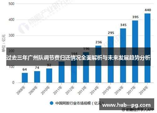 过去三年广州队调节费归还情况全面解析与未来发展趋势分析