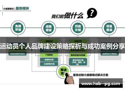 运动员个人品牌建设策略探析与成功案例分享