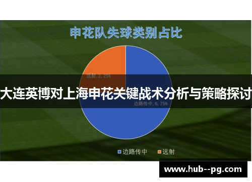 大连英博对上海申花关键战术分析与策略探讨 大连英博对上海申花关键战术分析与策略探讨