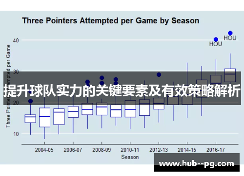 提升球队实力的关键要素及有效策略解析 提升球队实力的关键要素及有效策略解析