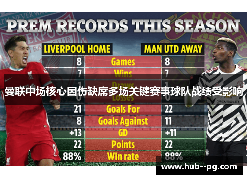 曼联中场核心因伤缺席多场关键赛事球队战绩受影响