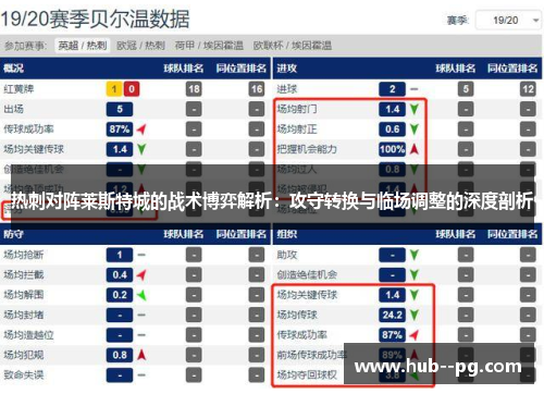 热刺对阵莱斯特城的战术博弈解析:攻守转换与临场调整的深度剖析 热刺对阵莱斯特城的战术博弈解析:攻守转换与临场调整的深度剖析