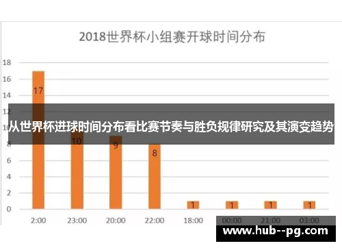 从世界杯进球时间分布看比赛节奏与胜负规律研究及其演变趋势