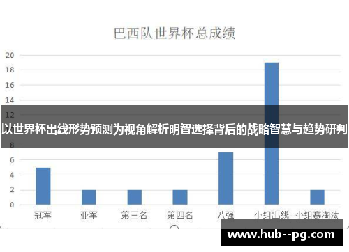 以世界杯出线形势预测为视角解析明智选择背后的战略智慧与趋势研判 以世界杯出线形势预测为视角解析明智选择背后的战略智慧与趋势研判