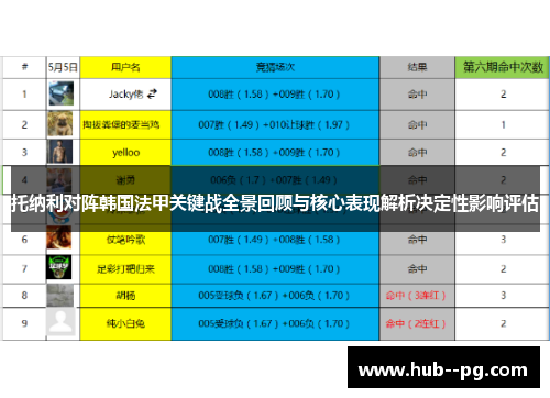 托纳利对阵韩国法甲关键战全景回顾与核心表现解析决定性影响评估 托纳利对阵韩国法甲关键战全景回顾与核心表现解析决定性影响评估