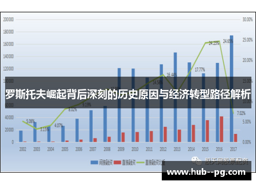 罗斯托夫崛起背后深刻的历史原因与经济转型路径解析