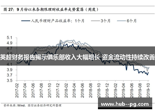 英超财务报告揭示俱乐部收入大幅增长 资金流动性持续改善
