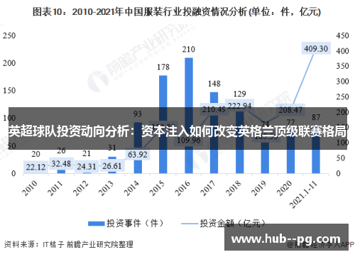 英超球队投资动向分析：资本注入如何改变英格兰顶级联赛格局