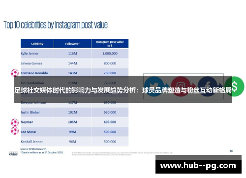 足球社交媒体时代的影响力与发展趋势分析：球员品牌塑造与粉丝互动新格局