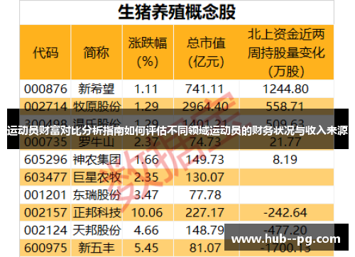 运动员财富对比分析指南如何评估不同领域运动员的财务状况与收入来源