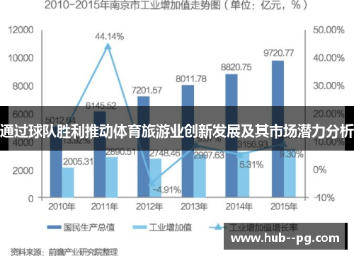 通过球队胜利推动体育旅游业创新发展及其市场潜力分析